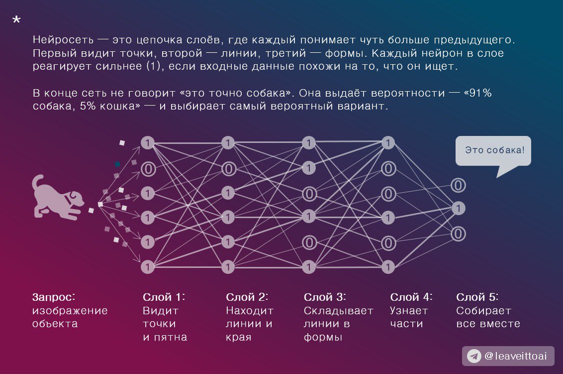 Как нейросеть разбивает текст на токены Пример токенизации текста